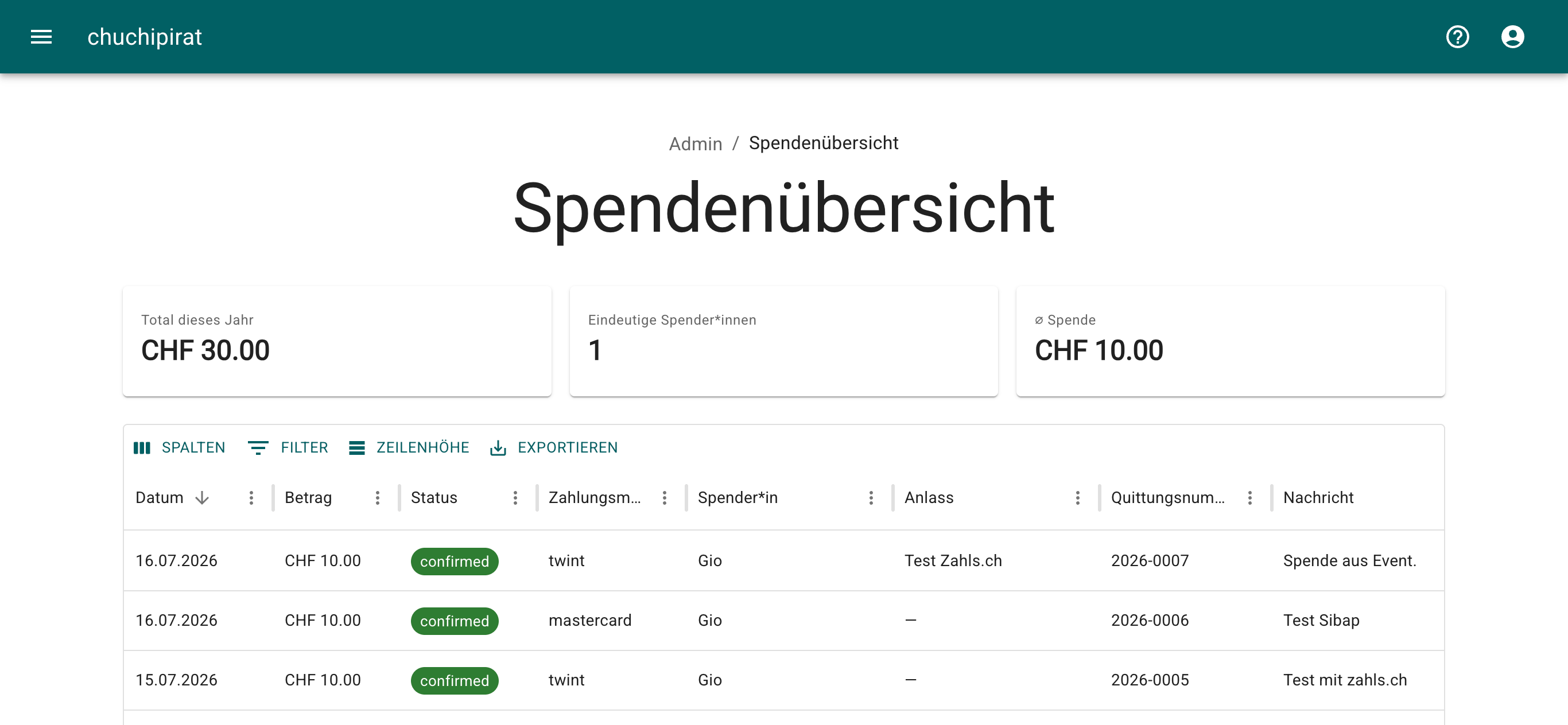 Spenenübersicht
